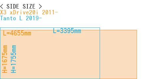 #X3 xDrive20i 2011- + Tanto L 2019-